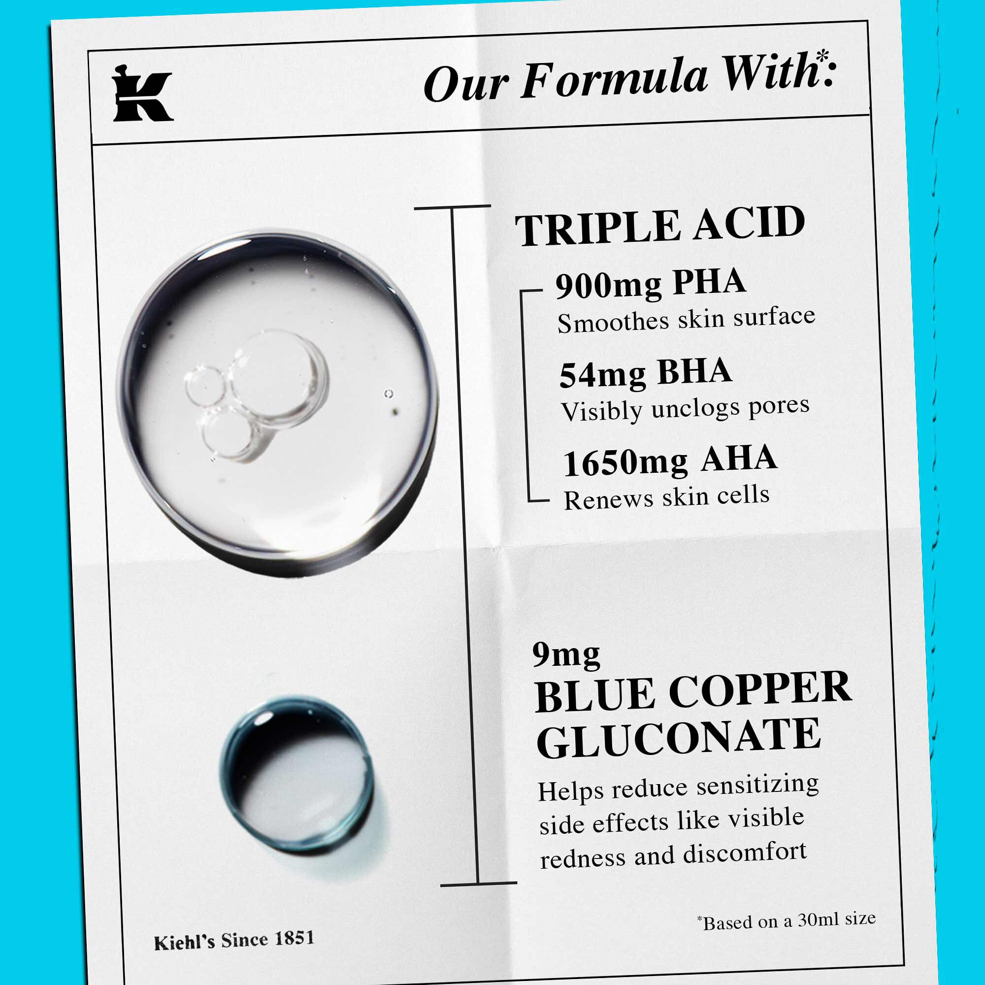 Analiza formuły z tekstem podkreślającym „Potrojny kwas” i „Niebieski glukonian miedzi” jako kluczowe składniki.