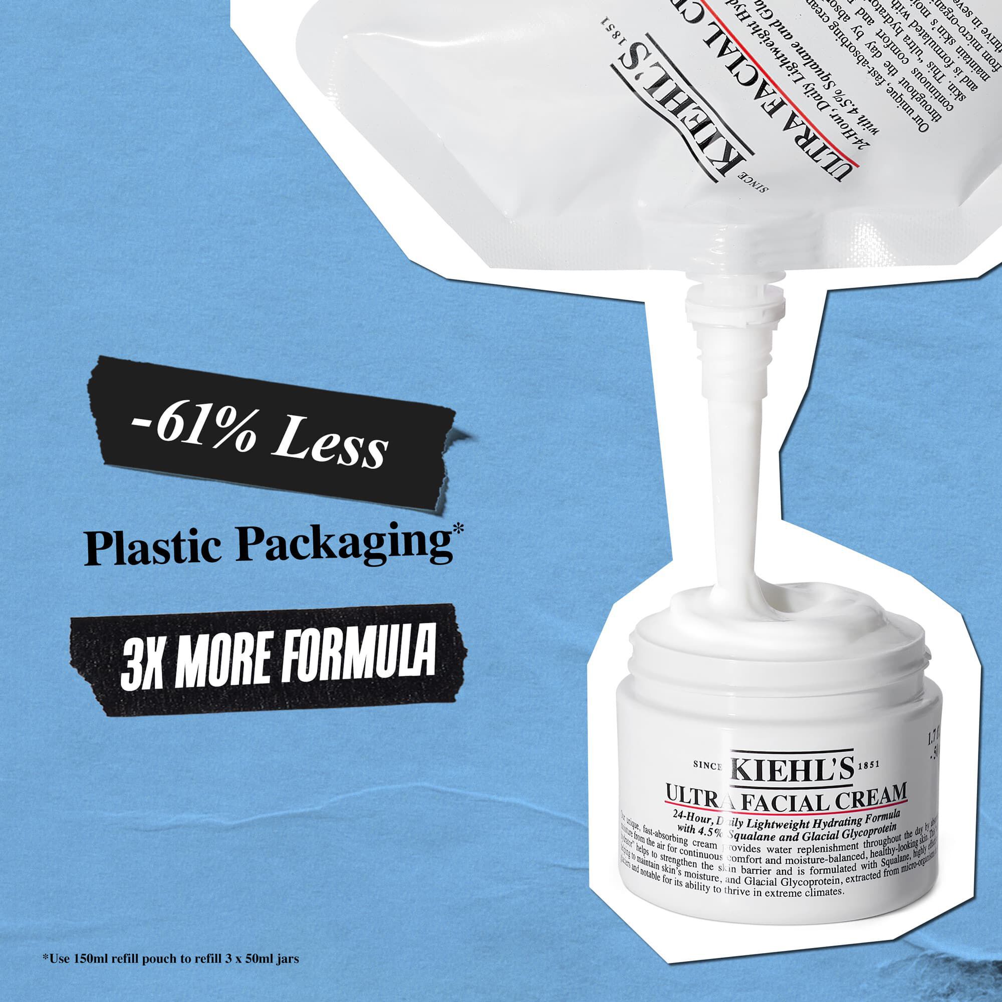 Opakowanie uzupełniające kremu Ultra Facial Cream to o 61% mniej plastikowych opakowań i 3 razy więcej produktu