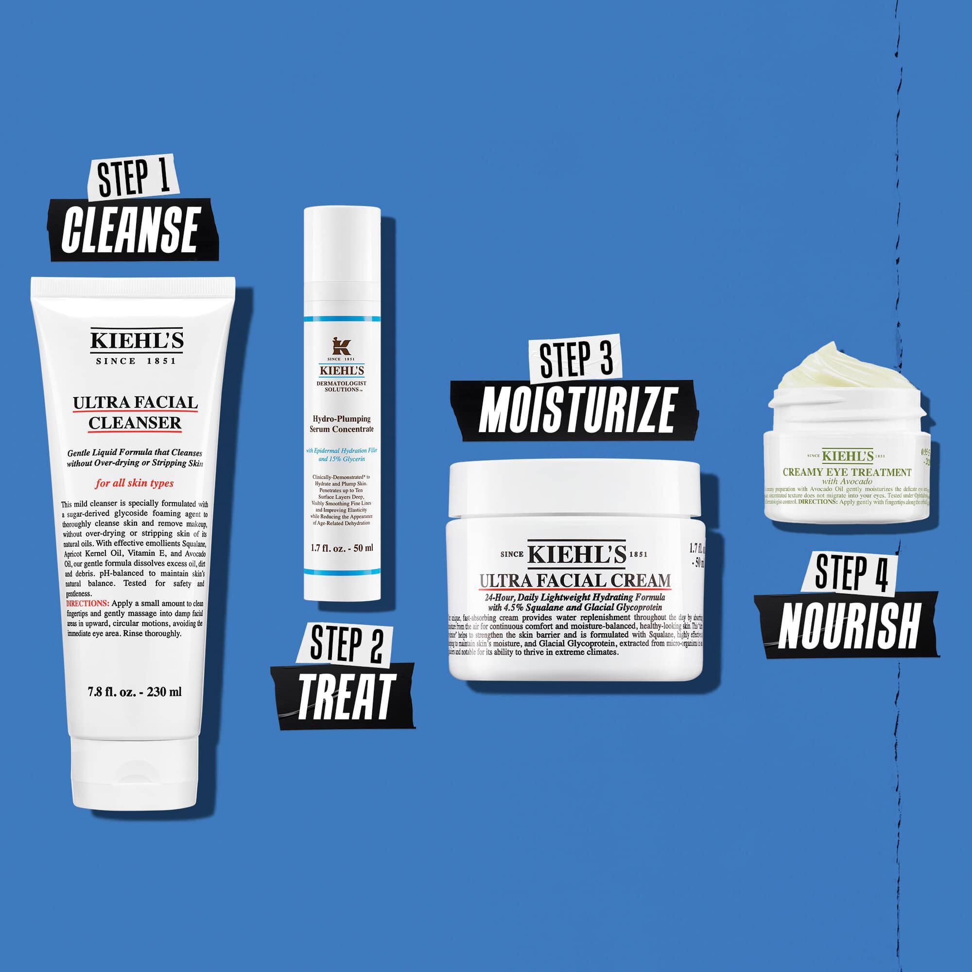 Ilustracja rutyny z Hydro Plumping – oczyszczanie, pielęgnacja, nawilżanie, odżywianie