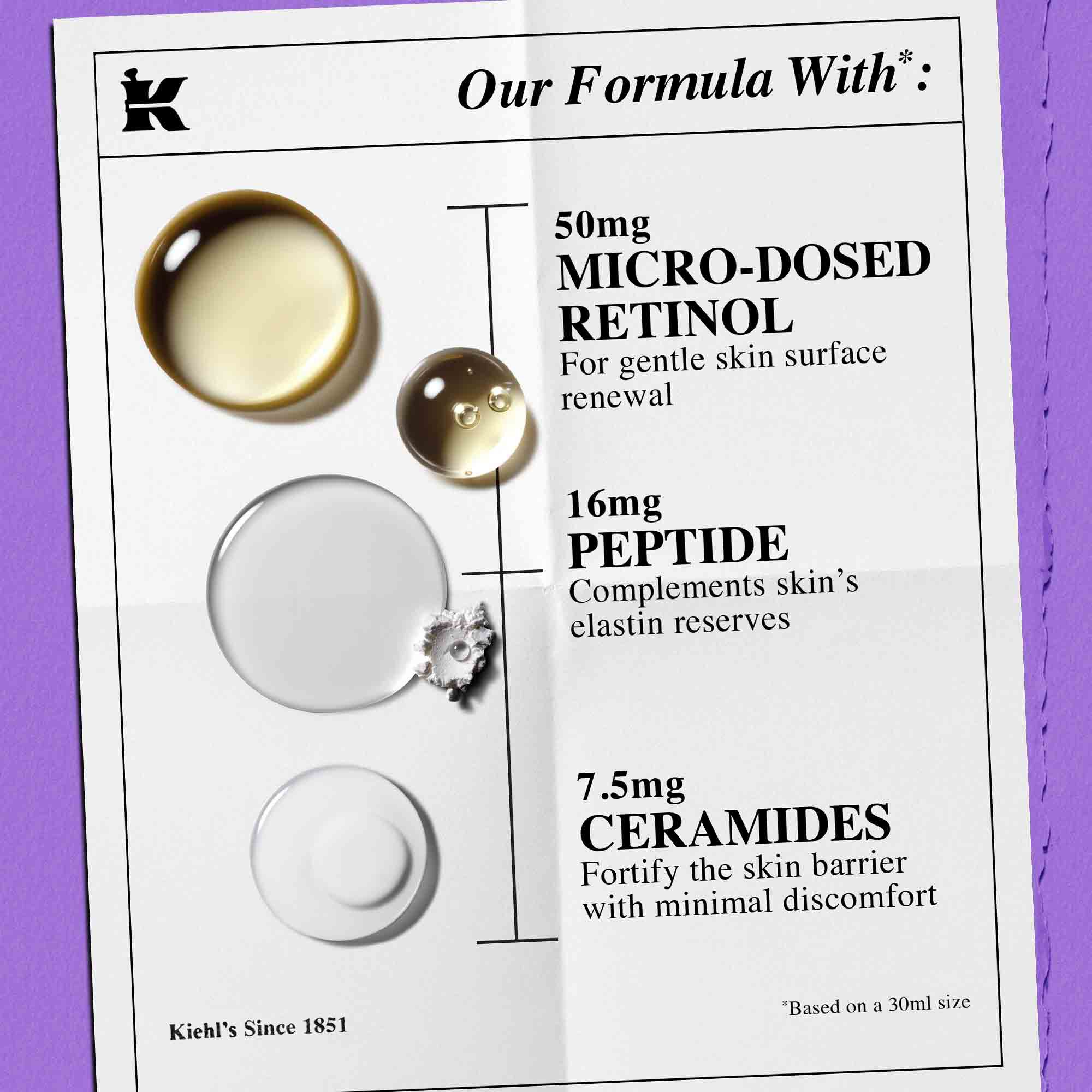 Składniki Kiehl's Retinol Skin Renewing Daily Microdose – ceramidy, peptydy, czysty retinol