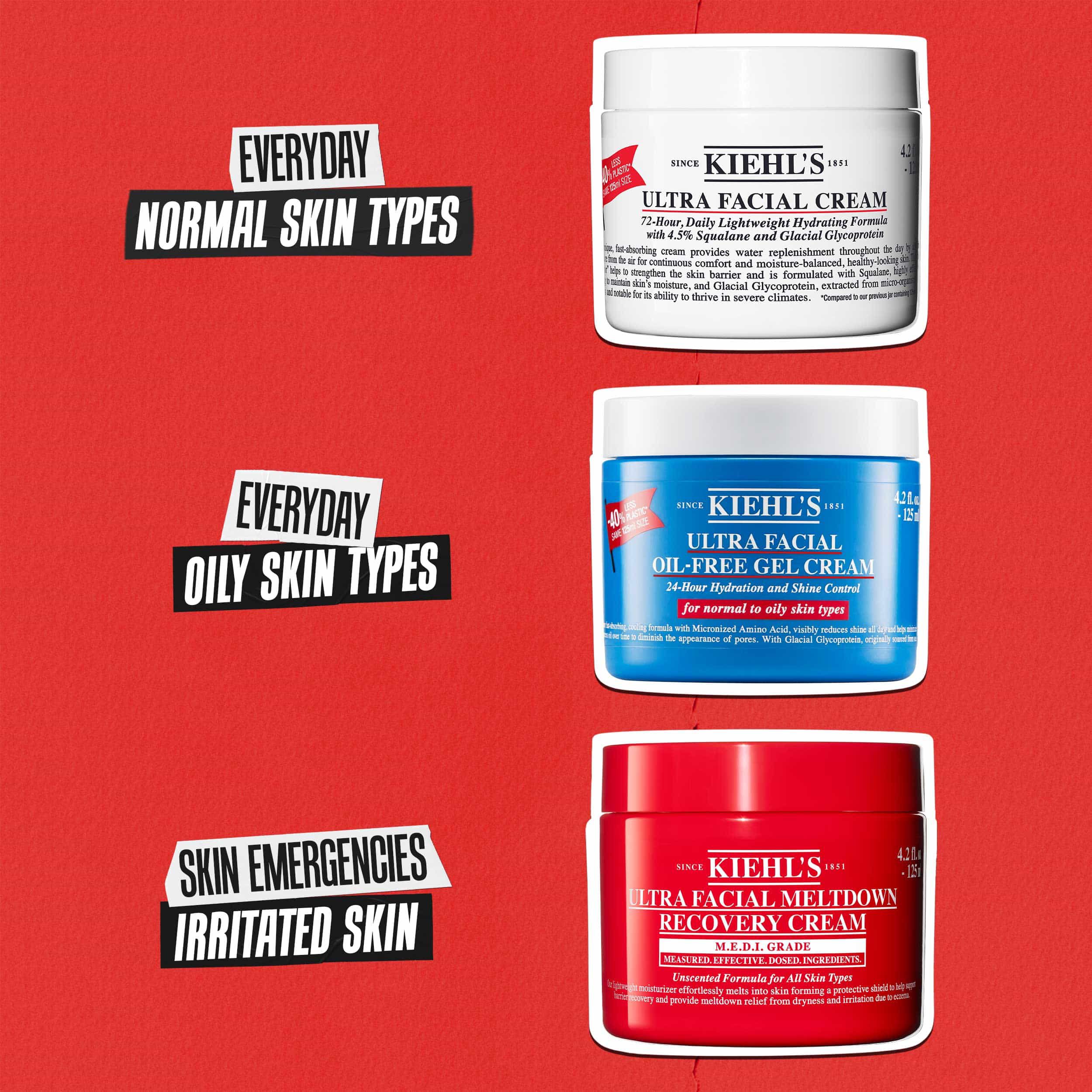 Trzy kremy Kiehl’s: Ultra Facial Cream do skory normalnej, Oil-Free Gel Cream do skory tłustej i Meltdown Recovery Cream do skory podrażnionej.