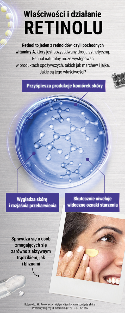 jak działa retinol